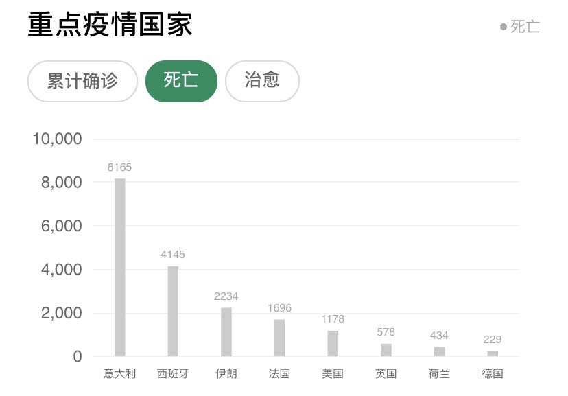 全世界最新疫情排名西班牙人口_西班牙疫情最新消息(2)