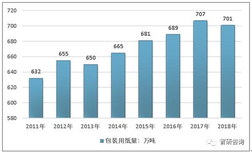 广西近几年gdp走向_中国近几年的GDP增长趋势图(3)