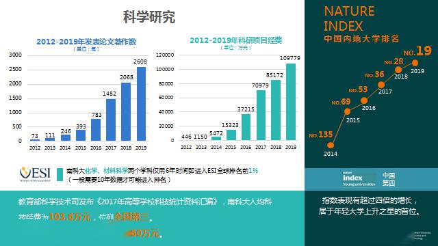 「青睐」【独家】论一所备受学霸青睐的大学是怎样炼成的！