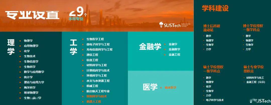 「青睐」【独家】论一所备受学霸青睐的大学是怎样炼成的！