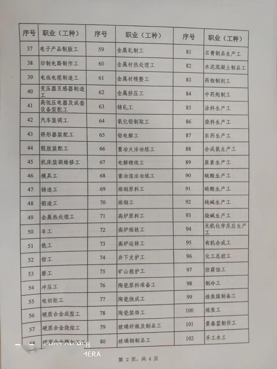 巧家县2020年职业技能培训工种目录公示