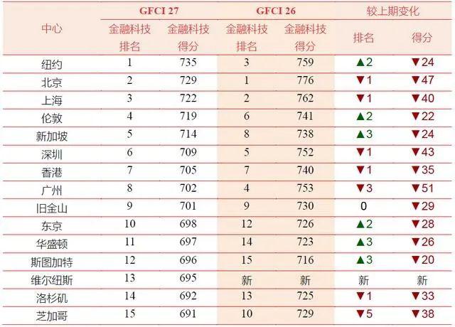 2017世界经济总量排名前20_德国经济总量世界排名(2)