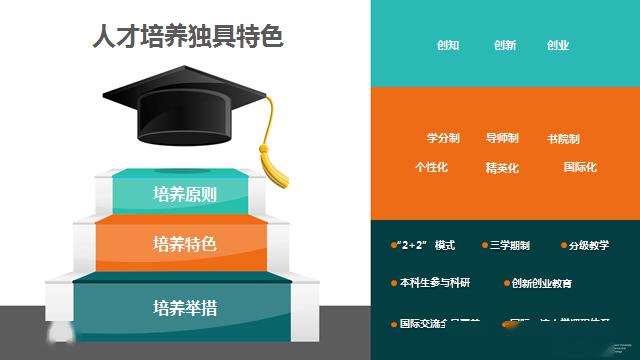 「青睐」【独家】论一所备受学霸青睐的大学是怎样炼成的！