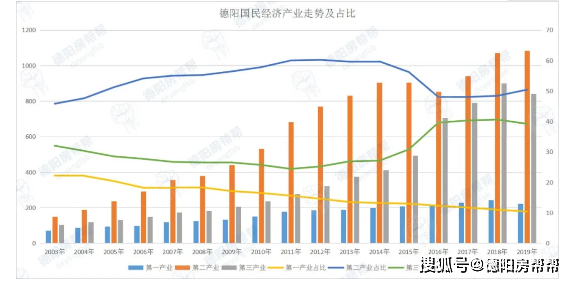 德阳GDP第四都保不住_德阳东湖山公园图片