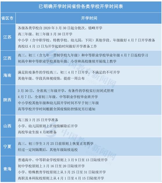 [机构]教培机构做好开门准备了吗？学生开学在即
