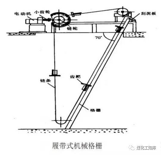 种类:平流式(重力式)沉砂池,曝气式沉砂池