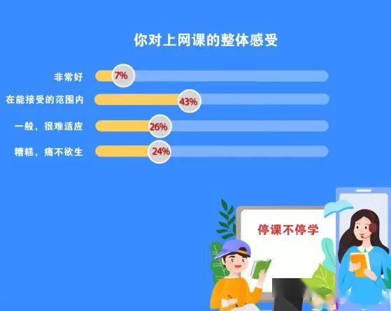 忘记打卡被老师点名批评,家长崩溃:为什么有这么多网课app?