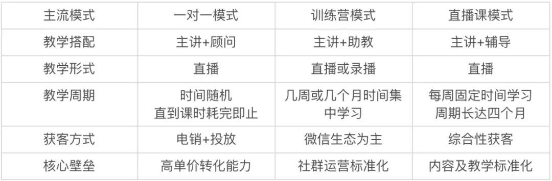 #模式#帮你把握创业红利深度盘点：在线教育3大主流变现模式