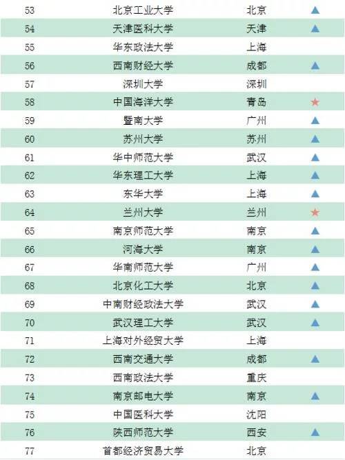 2019高考成绩排名_驻马店高考成绩排名(2)