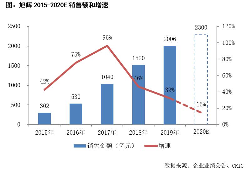 上海国企与民企gdp比例_轻松看国改 大盘点 看看都有哪些国企(3)