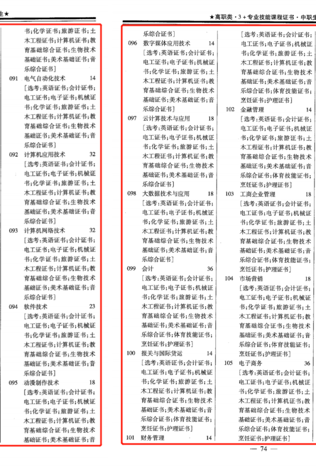 「南洋」一定有你心仪专业！这所院校春季招生计划占全年招生数75%