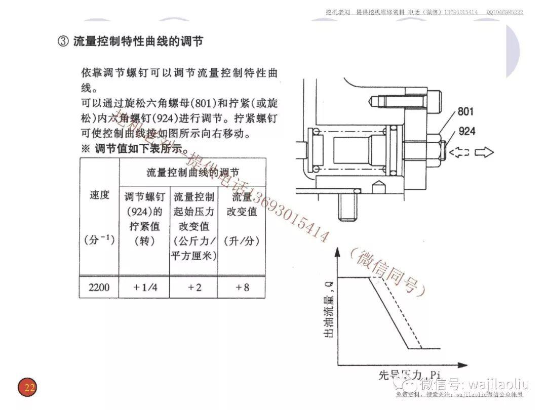 国产进口挖机通用 k3v液压泵结构功能,控制流量工作原理,调节流量大小