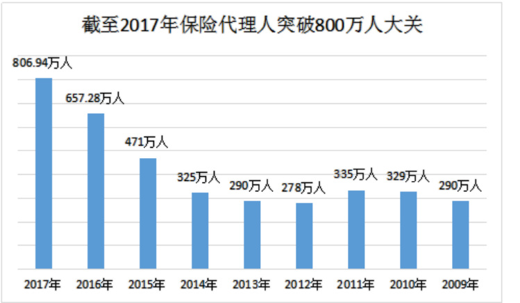 人均单产怎么算_小舞怎么画
