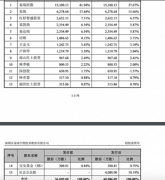 深圳易瑞生物用9000个低准灵敏度新冠检测盒“坑