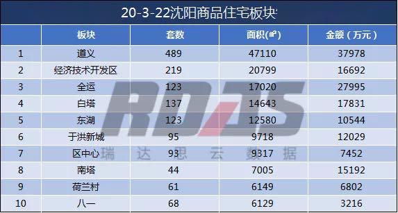 沈北道义gdp_怎么评价沈阳这个城市 未来发展前景怎么样(2)