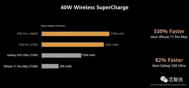 是时候放下单反了！华为P40 Pro+发布：全新徕卡五