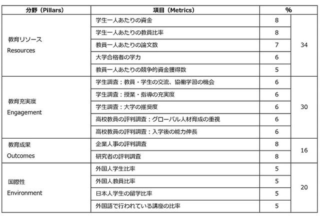 2020年日本学校排名_2020年THE世界大学声誉排名发布!这12所日本大学上榜