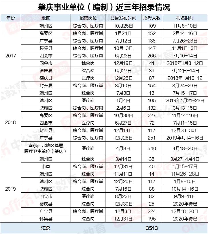 肇庆各区人口_广东省肇庆市简况(3)