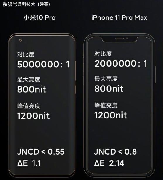 华为P40/Pro搭载京东方屏幕，与行业色准顶级水平