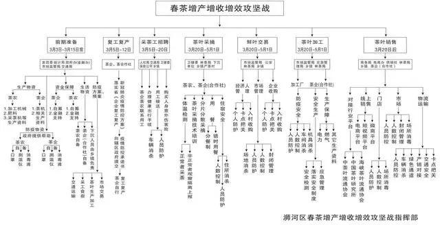 春茶简谱_儿歌简谱