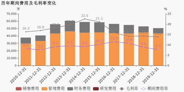 开发区营业收入大于GDP_十大电力上市公司2019年业绩排行