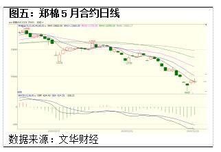 GDP求I(3)