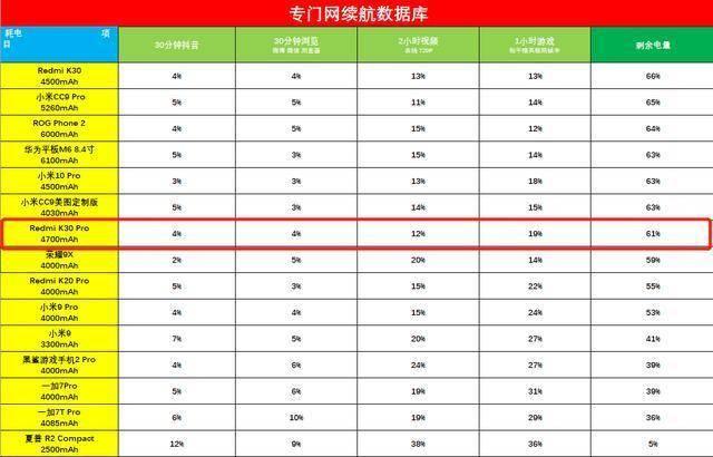 Redmi K30 Pro 半分钟卖出1亿元，入手两天告诉你它