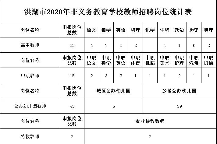 洪湖市2020gdp_搏浪前行开新局——洪湖市2020年经济社会发展纪实(2)