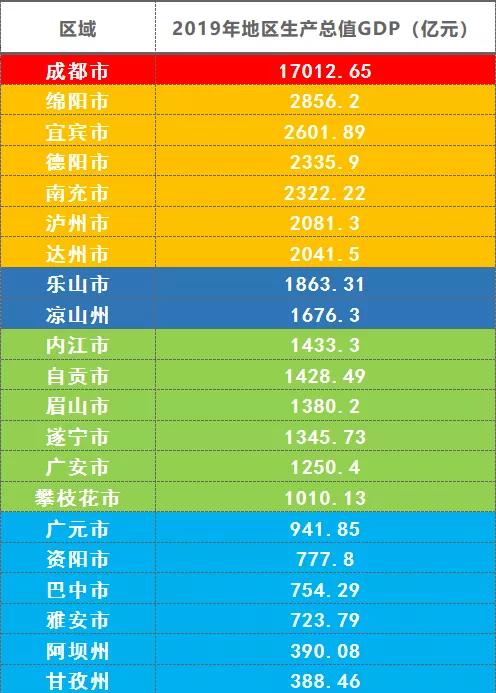 宜宾市各地区gdp排名_宜宾7县3区 GDP最新排名 出炉 排名第三的,竟是这个县(3)