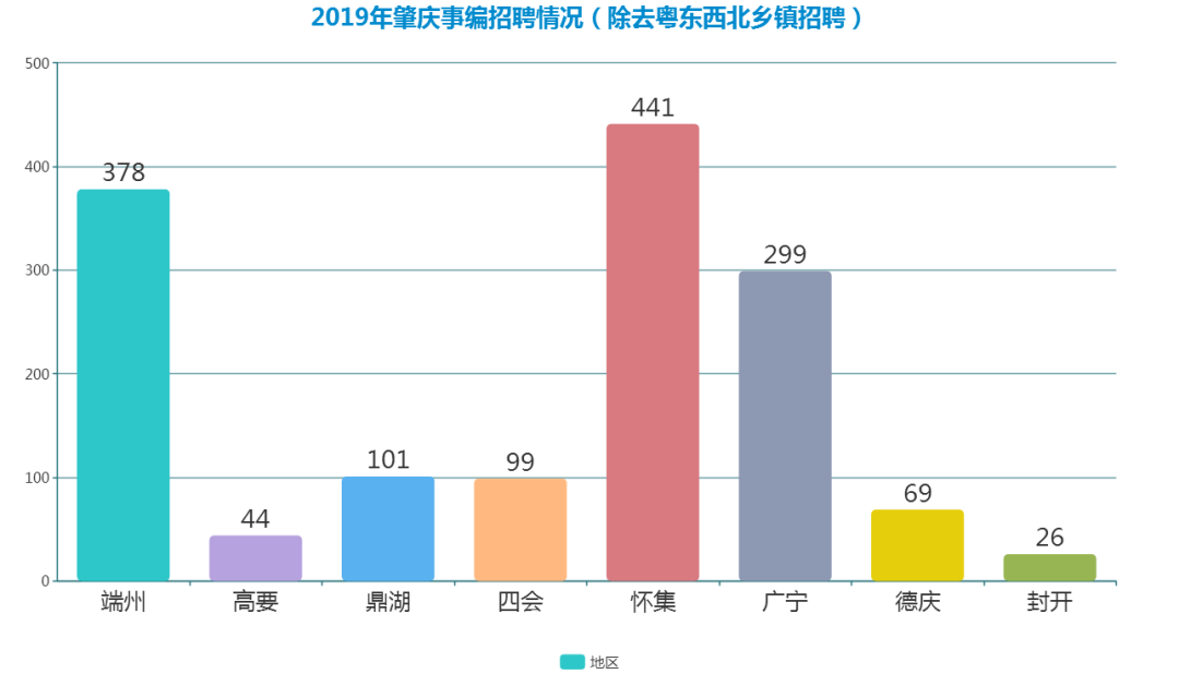 肇庆市端州区常住人口多少_肇庆市端州区图片(2)