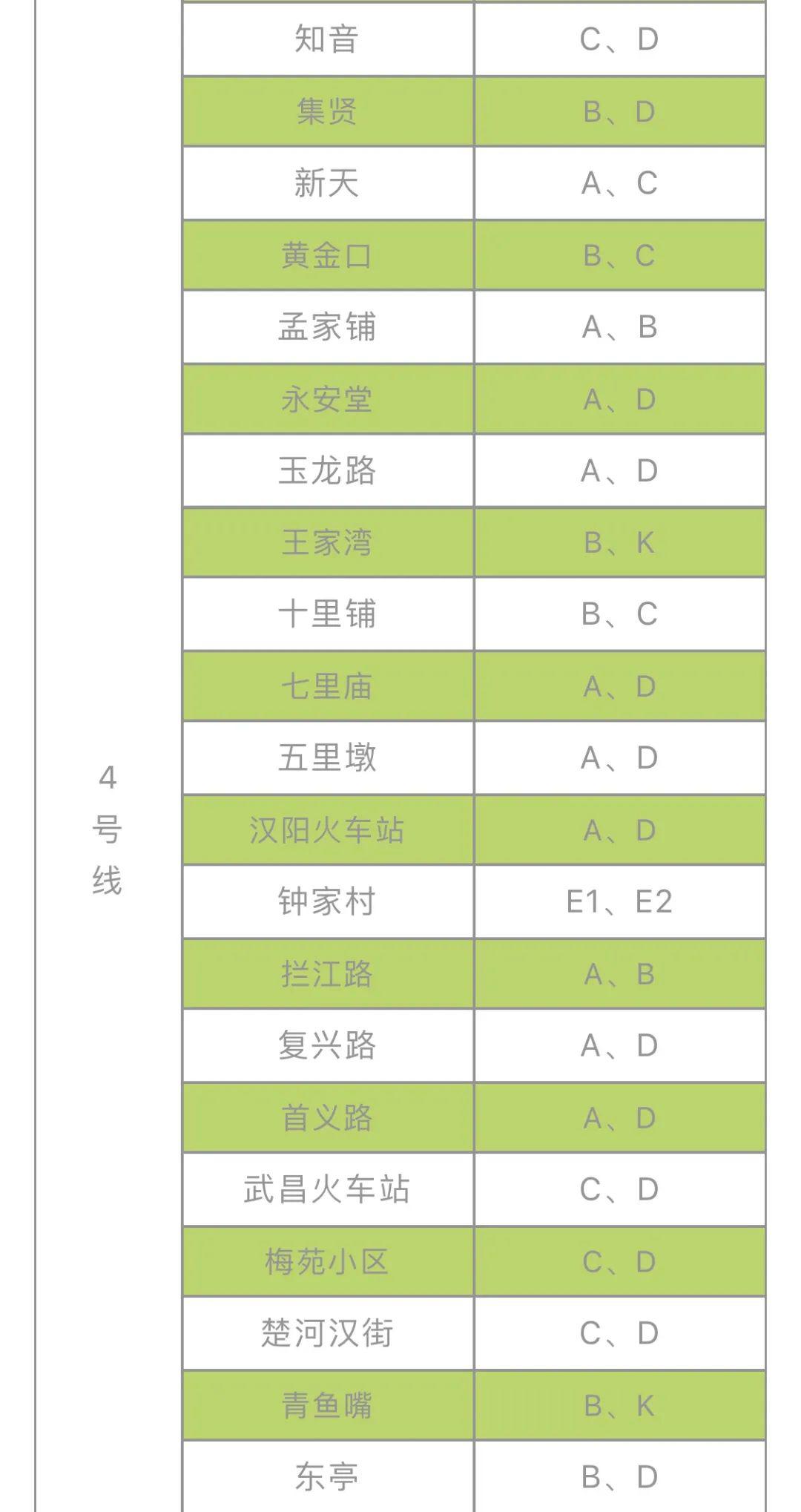 武汉有多少人口2020_大型国企 湖北武汉市汉阳市政建设公司招112人,报考要求(2)