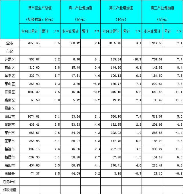 各县gdp怎么统计_开封各县gdp