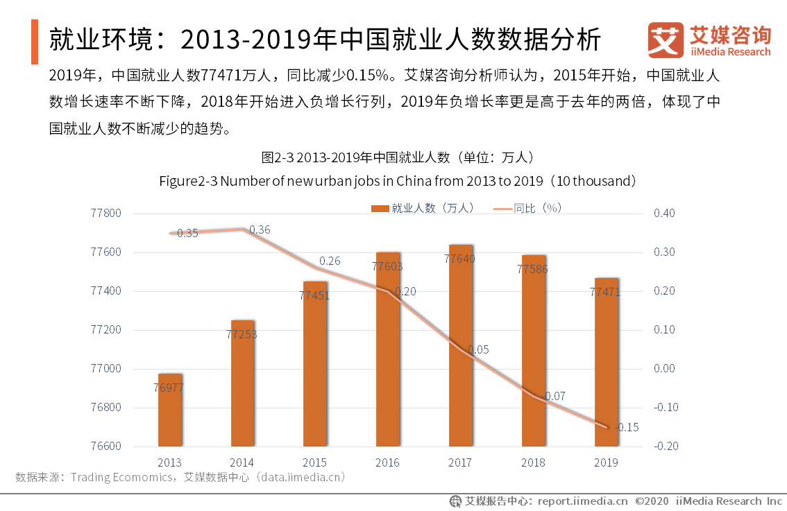 中国求职人口分析_中国人口分析图(2)