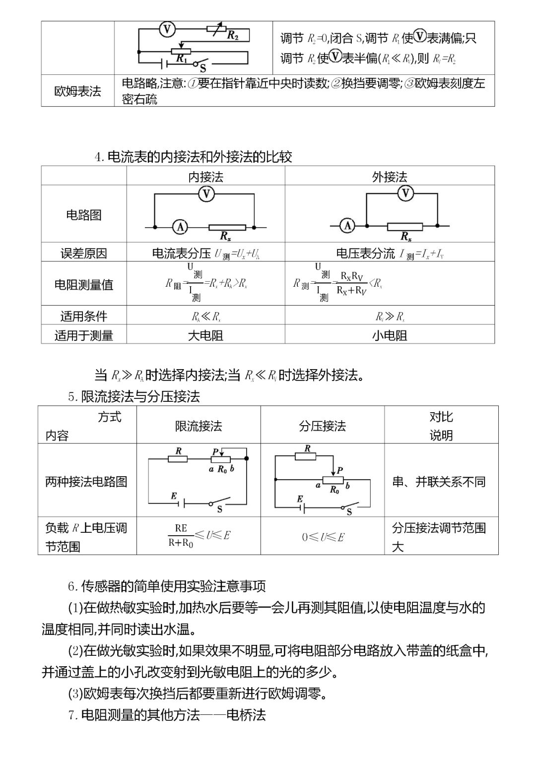 『考法』共92页,建议收藏!精编2020高考物理超重点汇总