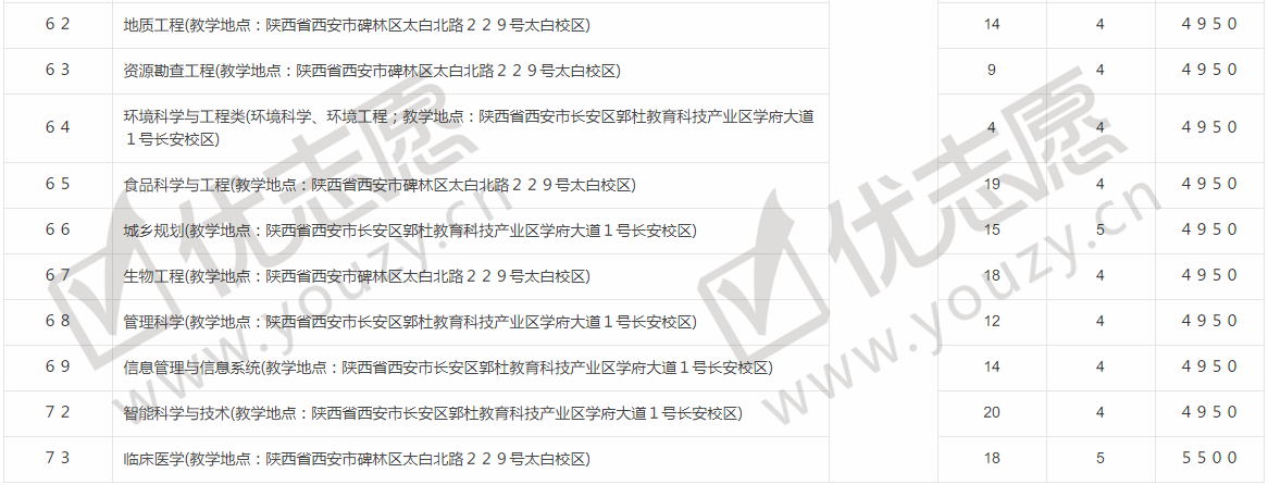 『考古学』考古学媲美北大，一半学生来自陕西这所211是“西北高校之母”