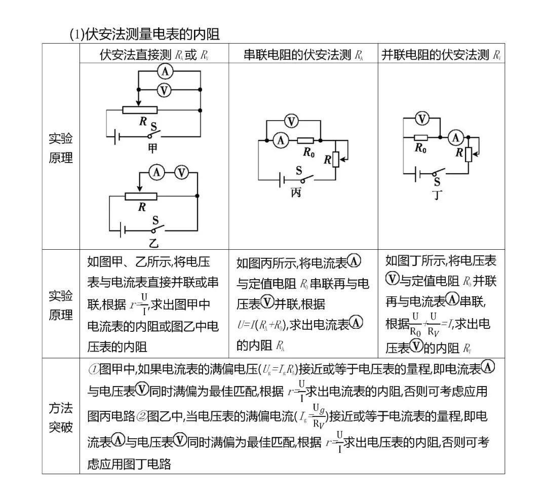 『考法』共92页,建议收藏!精编2020高考物理超重点汇总