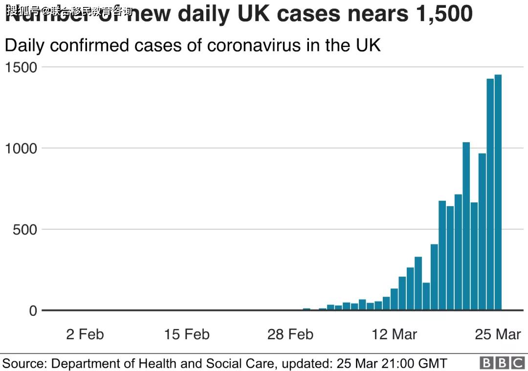 英国最新疫情分布数据和官方政策汇总