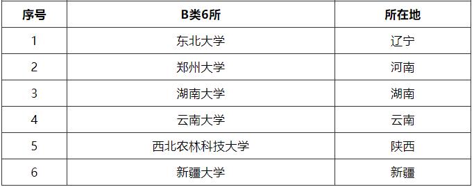 #名单#艺术生怎么选学校？这份最全院校名单为你整理好了！