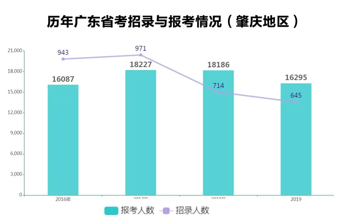 肇庆人口_肇庆跨入百万人口城市行列 一江两岸谱写发展新篇章