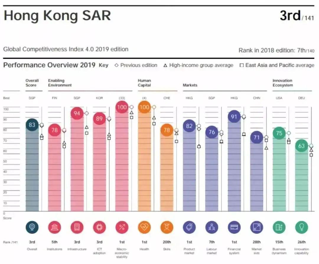 香港经济总量地排名第几_香港药油排名图片(3)