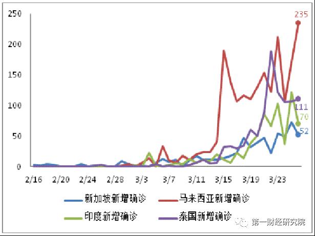 19年到17年我国经济总量_我国经济gdp总量图(3)