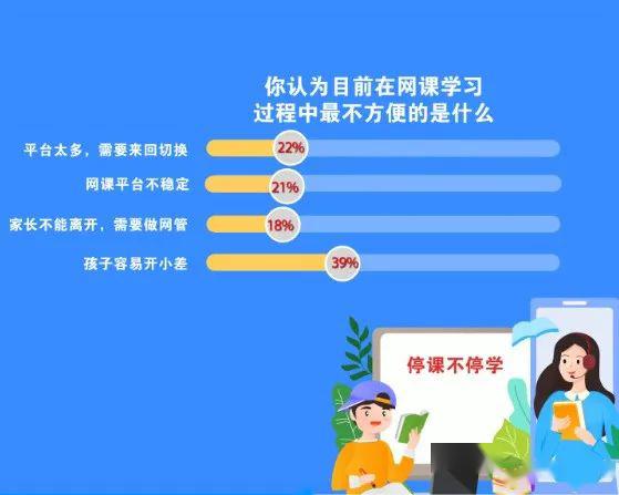 忘记打卡被老师点名批评,家长崩溃:为什么有这么多网课app?