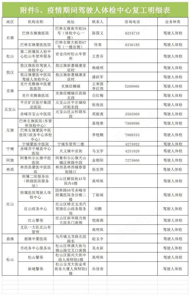 赤峰人口查询_赤峰红山图片(3)