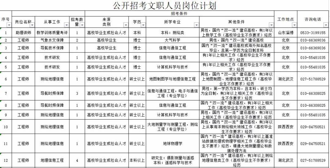 招聘文员信息_厦门招聘信息城市文员招聘人才简章(3)