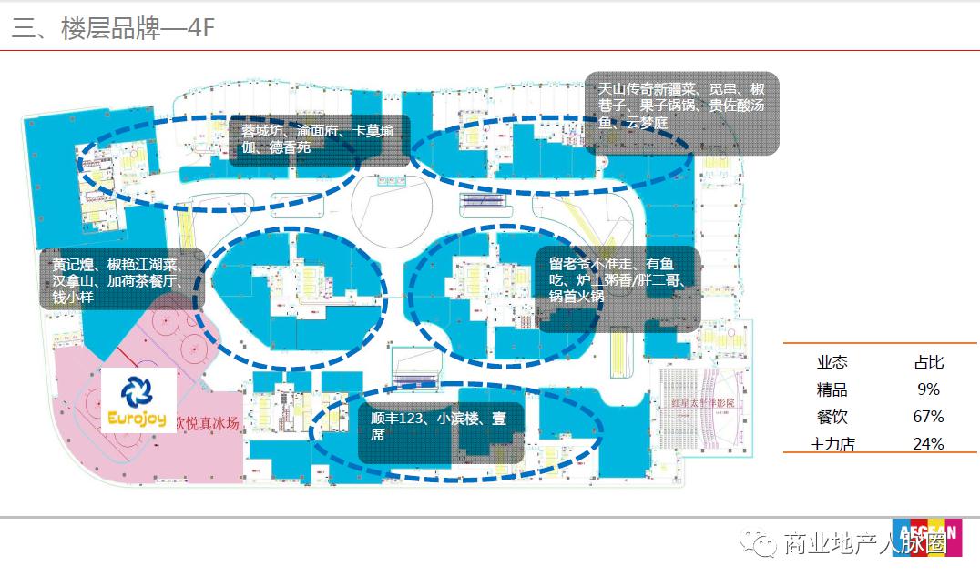 渝北区常住人口_渝北区地图(3)