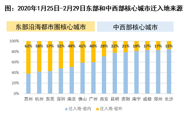 流动人口定义_透过疫情分布图看不同城市人口流动性的强弱(2)