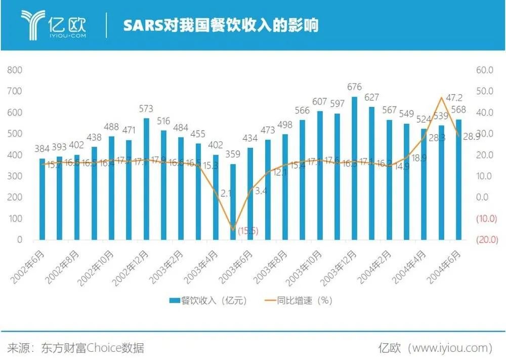 耐用品消费属不属于gdp