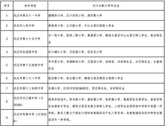 武汉市江汉区2020年GDP_武汉市江汉区地图(2)