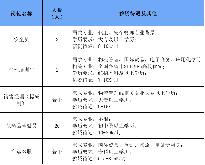 跨越物流招聘_智能物流的中场战事,跨越速运联合京东物流打响生态战(4)