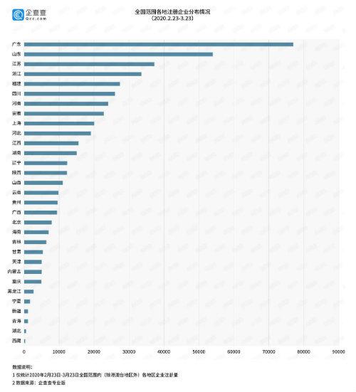 2019年前三季度全国经济总量_2019年全国存款总量图(2)